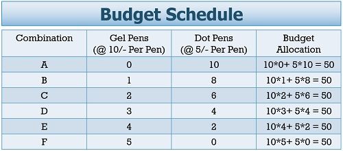 预算线时间表
