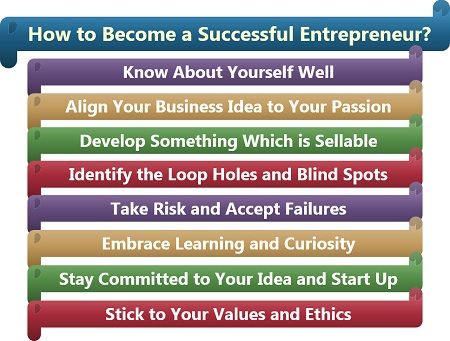 如何成为一名成功的企业家
