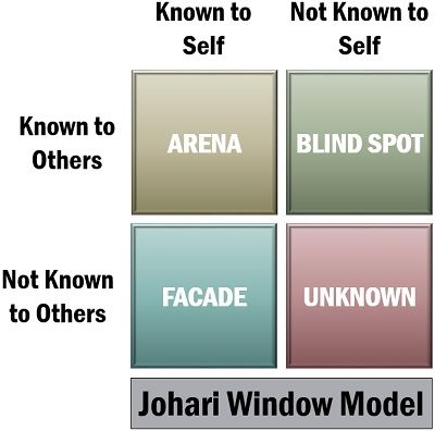 Johari窗口模型