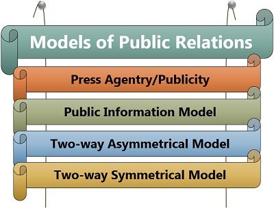 公共关系模式