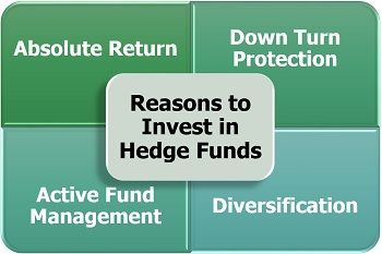 投资对冲基金的原因