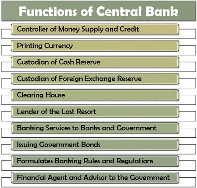中央银行的职能
