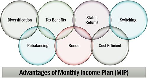 每月收入计划（MIP）的优势