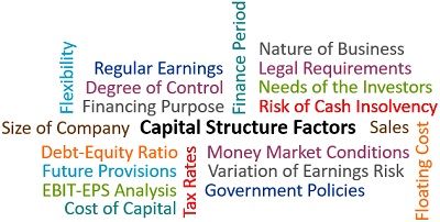 资本结构的因素