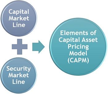 资本资产定价模型(CAPM)要素分析