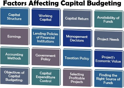 影响资本预算的因素
