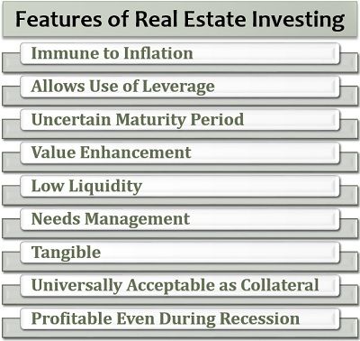 房地产投资的特点