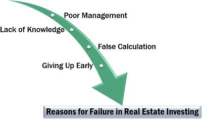 房地产投资失败的原因