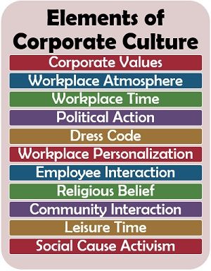 企业文化要素