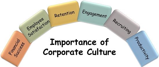 企业文化的重要性