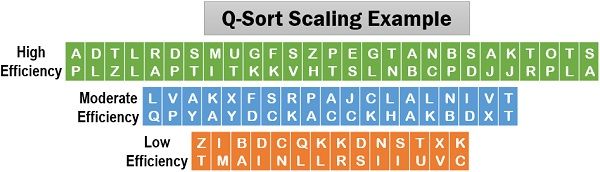 Q-Sort扩展示例