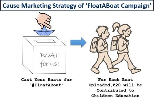 导致Floataboat活动的营销策略