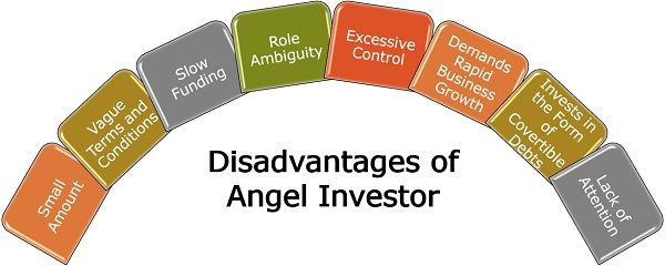 天使投资人的缺点