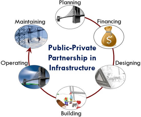 基础设施公私伙伴关系