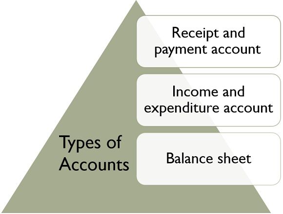 非营利组织的账户类型