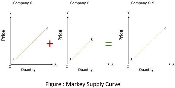 Market-supply-curve