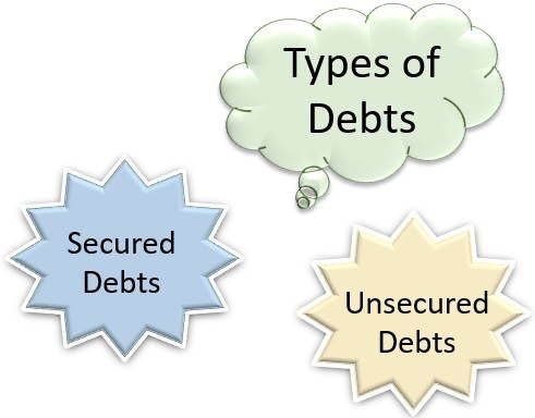 类型的债务