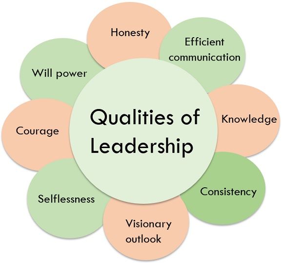 领导的品质