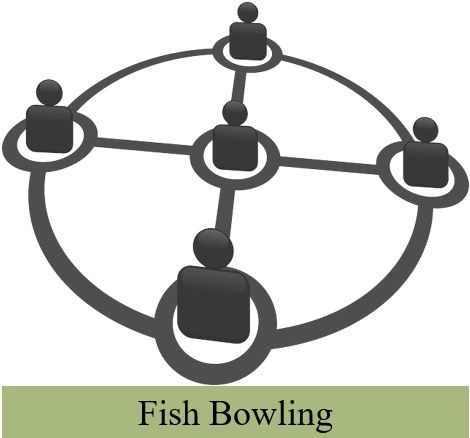 Fish-Bowling