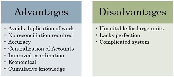 advantages-and-disadvantages-of-integrated-accounts