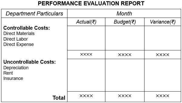 performance-evaluation-report