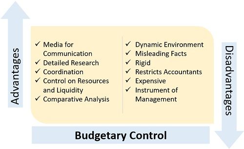 预算控制的优势和缺点